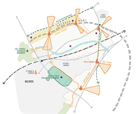 A Greenway for Baldock - Growing Baldock