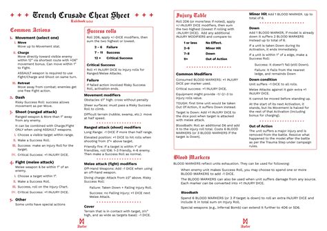 Trench Crusade cheat sheet by awfor