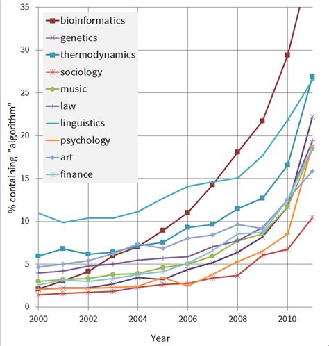 Word Algorithm 的图像结果