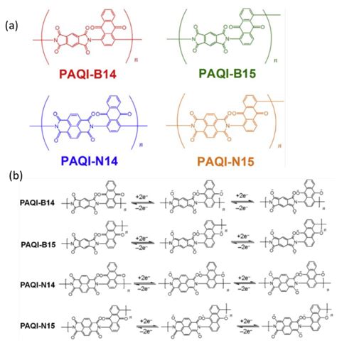 Review: Overview of Organic Cathode Materials in Lithium-Ion Batteries ...