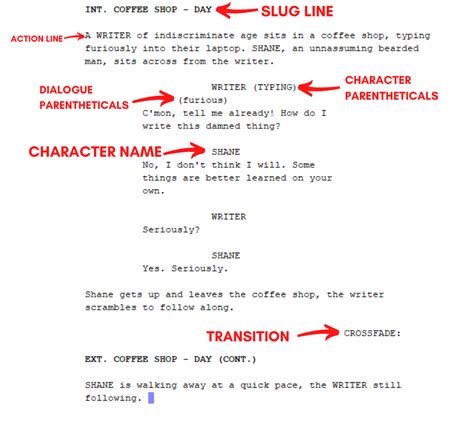 Basic Screenwriting Structure 的图像结果