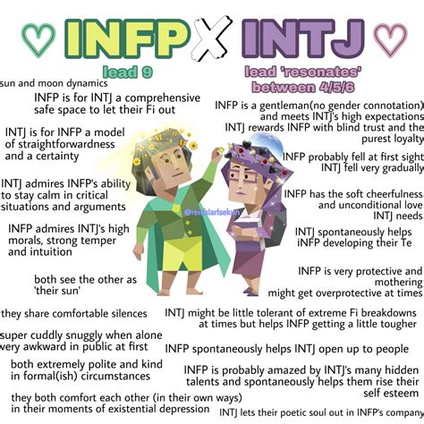 Infp and intj – Artofit