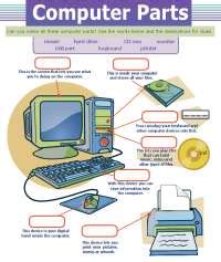 Computer Parts Labeling Worksheet 的图像结果