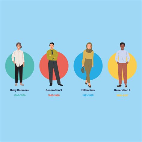 Image result for Generation Differences