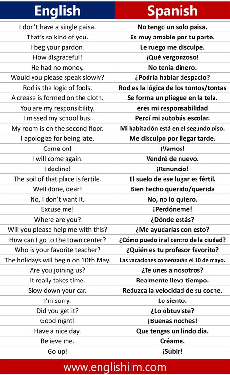 Daily Used English To Spanish Sentences | Oraciones en Español