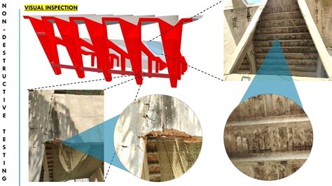 Sardar Vallabhai Patel Stadium | CEPT - Portfolio