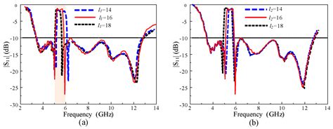 A Rectangular Notch-Band UWB Antenna with Controllable Notched ...
