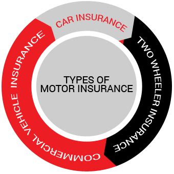 Insurance Cover 的图像结果