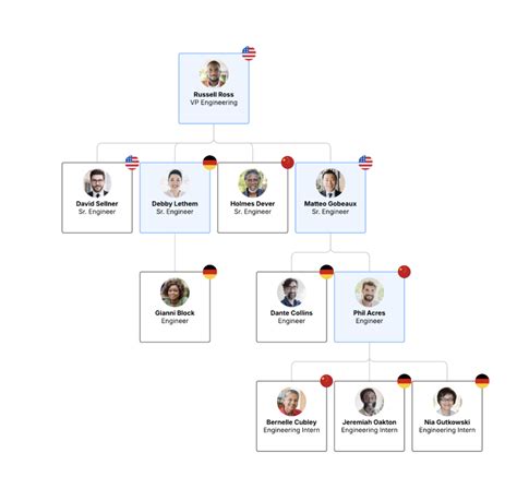 Making Org Charts Engaging | Lucidchart
