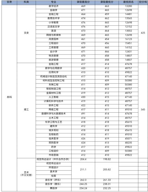 历年江西九江中考分数线（2009年-2014年）