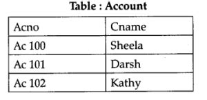 Image result for Class 12 Computer Science Database Management System