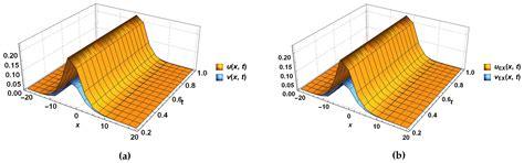 New Analytical Technique for Solving a System of Nonlinear Fractional ...