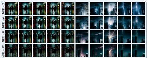 Image result for Diffusion Model Animation