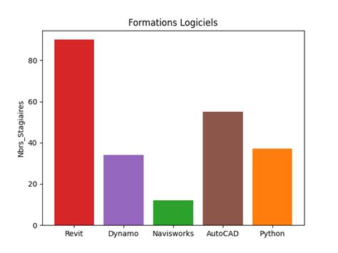 Image result for Python Graphique Matplotlib