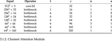 Backbone Network Machine Learning 的图像结果