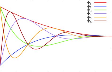 Image result for MATLAB Radial Basis