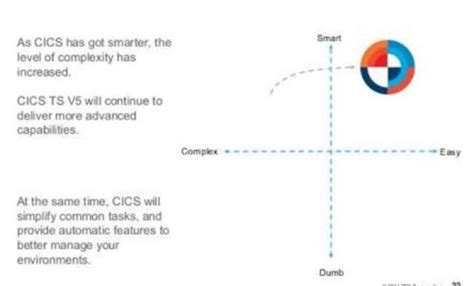 How to Use Intertest CICS to Test a Program Beginners 的图像结果