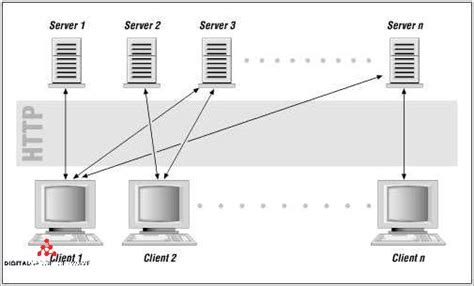 Image result for Example of Web Client