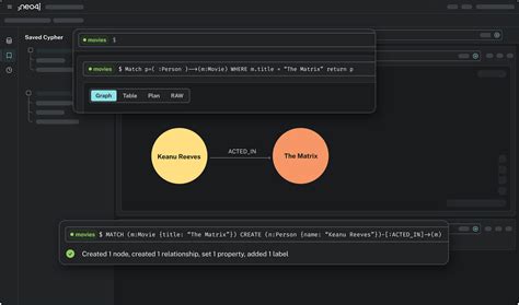 Image result for Neo4j Visual Query Builder