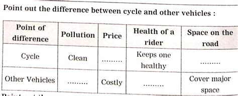 difference Between cycle and motor bike - Brainly.in