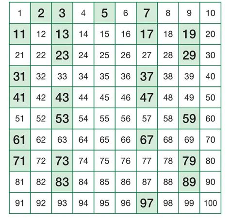 Image result for Supervised Learning Tutorial