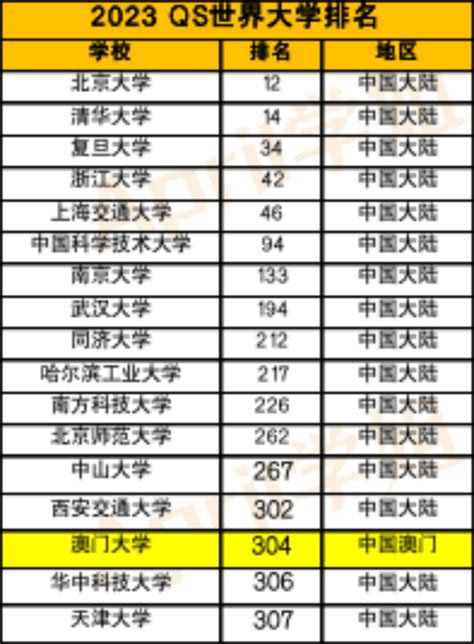 论平均学分绩点的正确计算方式