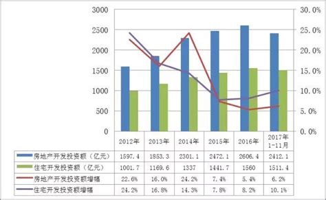 官方 |2017杭州首次购房者占比六成、申花板块价格最高