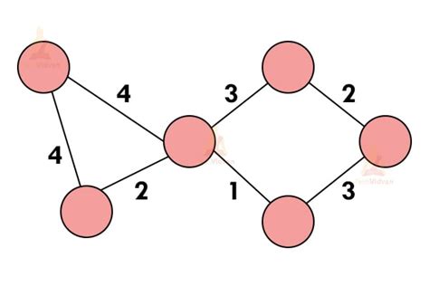 Greedy Method Tutorials 的图像结果