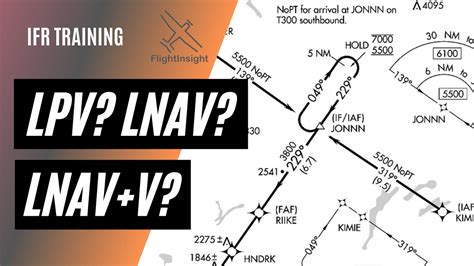 Image result for LPV Vs ILS Approach