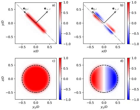 Dynamic Strategies for Yaw and Induction Control of Wind Farms Based on ...
