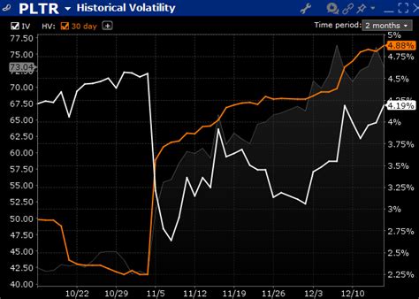 NDX Pumps Up the Vol | Traders' Insight