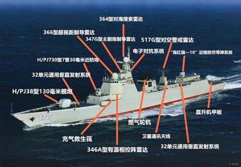 Chinese Type 052D destroyer from a unique angle[2048 x 1187] : r ...