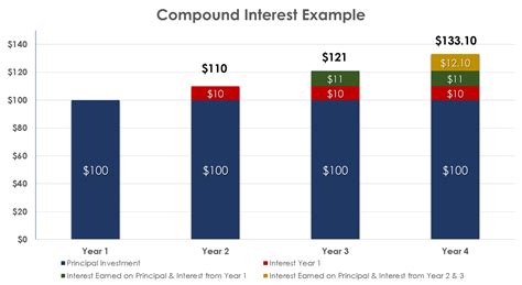 Image result for Compounding Interest Rate