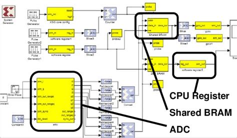 Image result for Simulink Programming