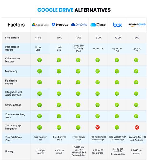 20 Best Google Drive Alternatives & Competitors in 2026