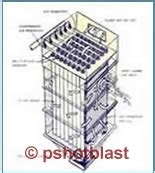 Dust Collector Systems | Dust Fume Control Equipment | Ultra (Pulse ...