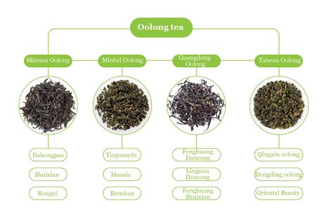 The Best China Teas: A Guide to Popular Varieties and Their Benefits ...