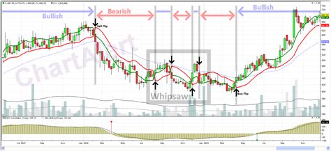 Image result for SSL Channel Indicator