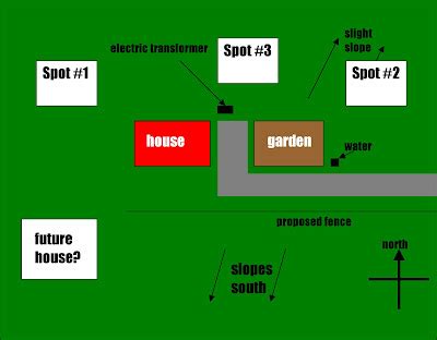 Image result for Farm Building Layout