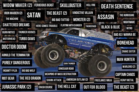 All Monster Jam Trucks Names