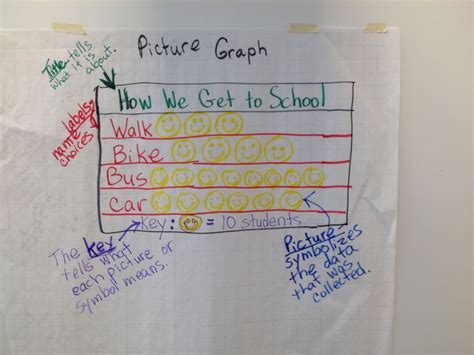 Image result for Input Math Explaning