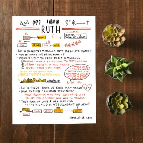 Download this Cheat Sheet for the Bible Book of Ruth