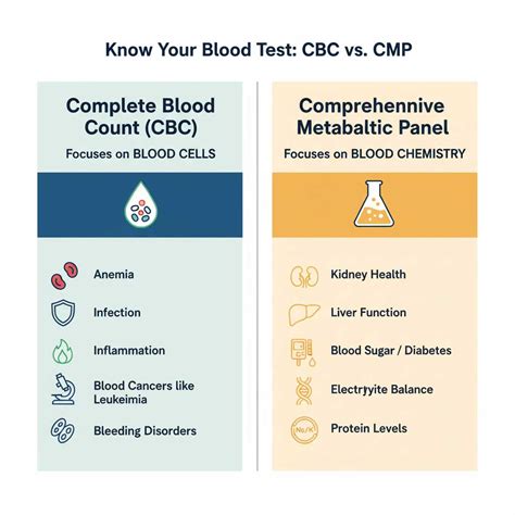 What is a “complete blood count (CBC)” and why is it ordered? - Blood ...