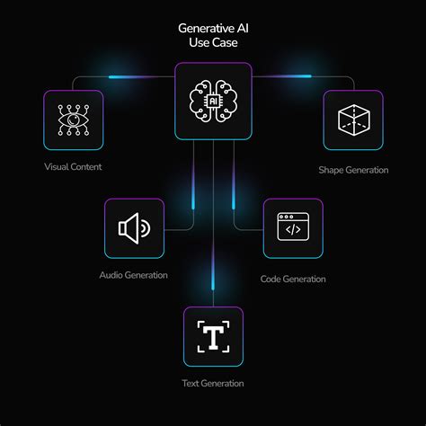 Image result for How Generative Ai Addresses a Problem