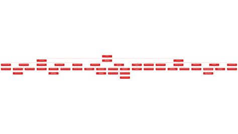 Industry Classification 的图像结果