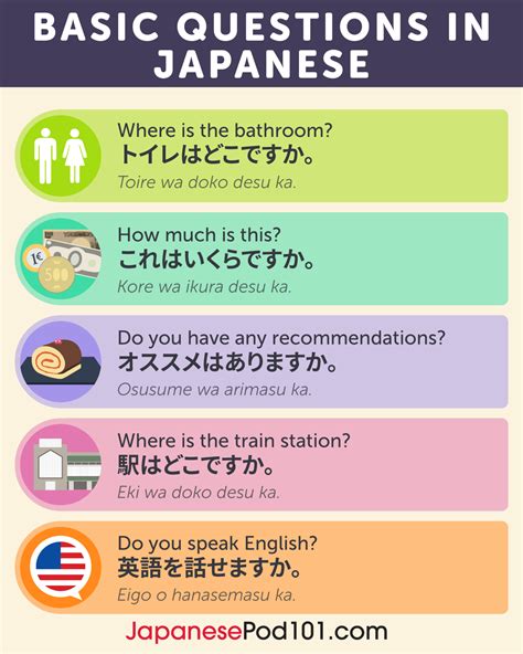 Key Japanese Phrases