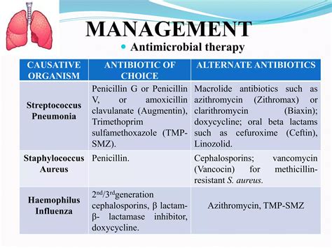 Pneumonia seminar presentaation | PPTX - pneumonia antibiotics doxycycline