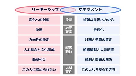 Image result for Real-Time Example for Method Overriding