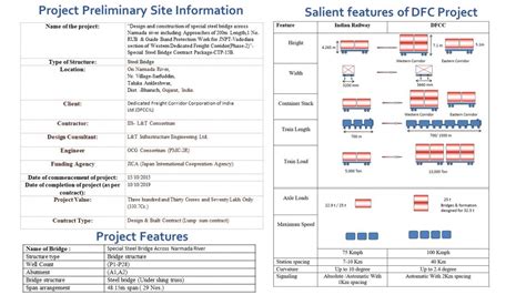 BRIDGE ACROSS NARMADA RIVER CTP - 15 B | CEPT - Portfolio