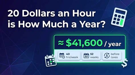 80k a Year Is How Much an Hour? (Before & After Taxes 2026)